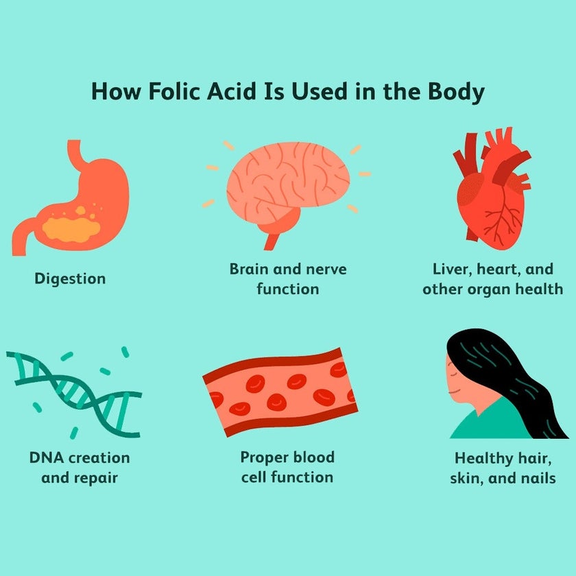 Now Folic Acid 800 mcg with Vitamin B12 Tablets, Pack of 250's