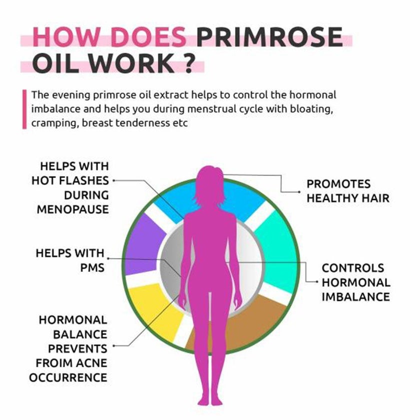 Now Super Primrose 1300mg Softgel For Women's Health, Pack of 60's