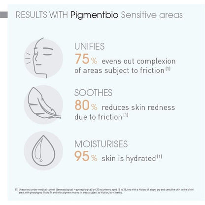 Bioderma Pigmentbio Targeted Brightening Carre Cream 75ml